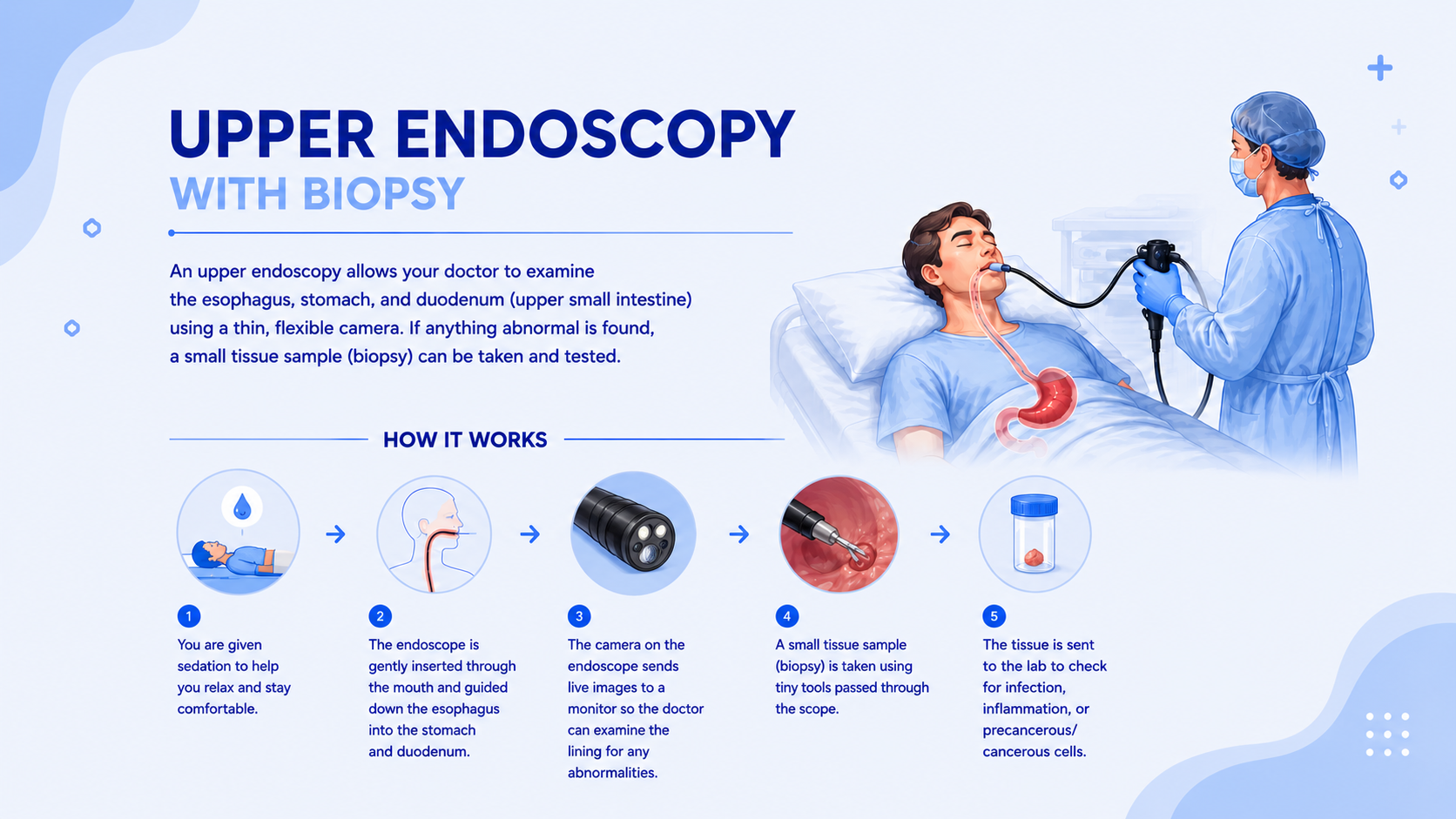 Upper Endoscopy